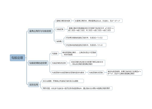 初中数学勾股定理及实际应用思维导图 初中数学勾股定理及实际应用思维导图