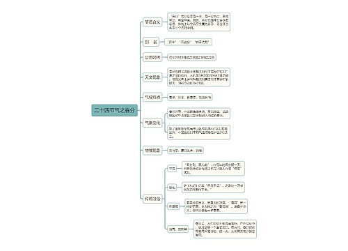 二十四节气之春分思维导图