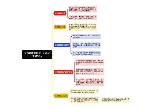 抖音直播需要关注的几个关键指标思维导图