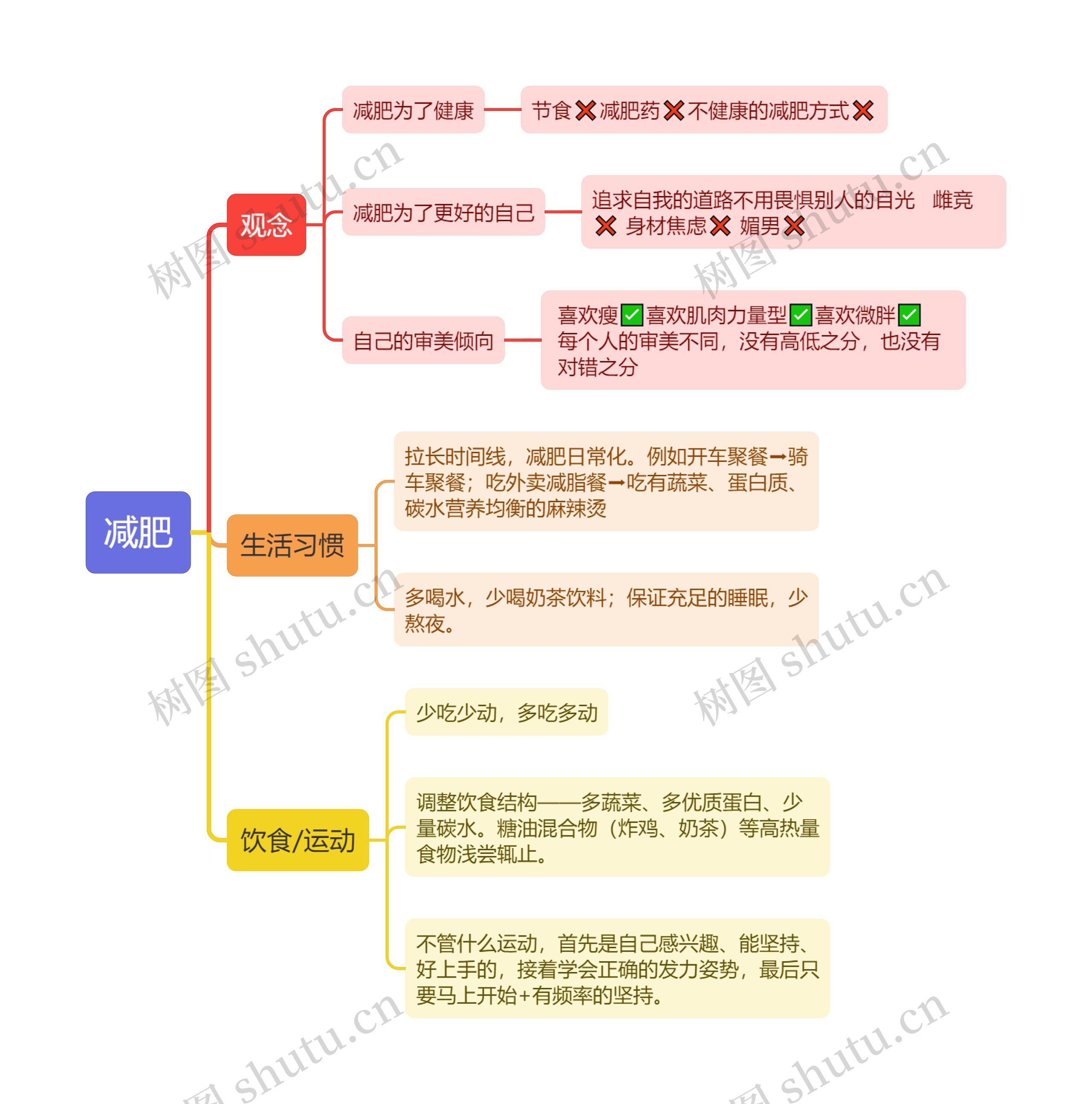 减肥
