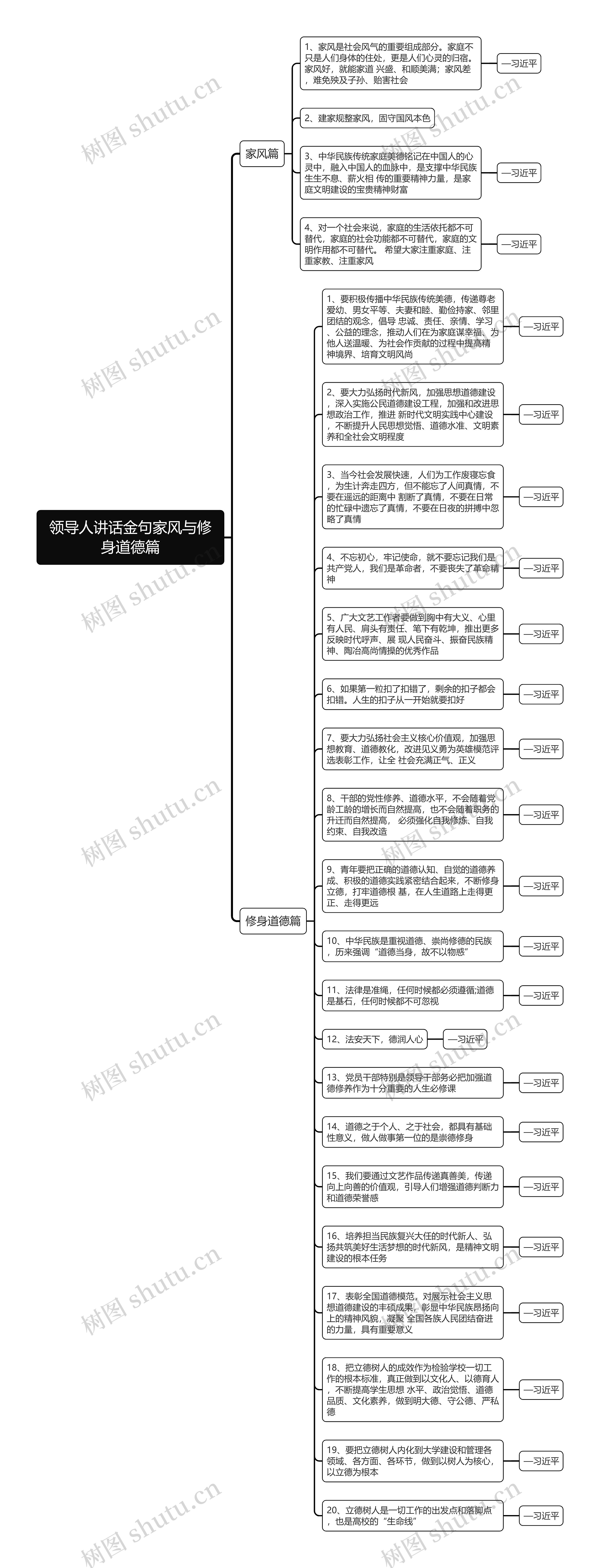 领导人讲话金句家风与修身道德篇思维导图