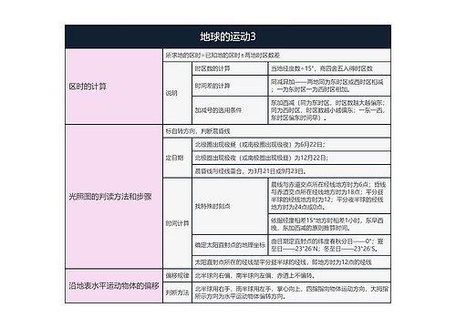 地理必修一  地球的运动3