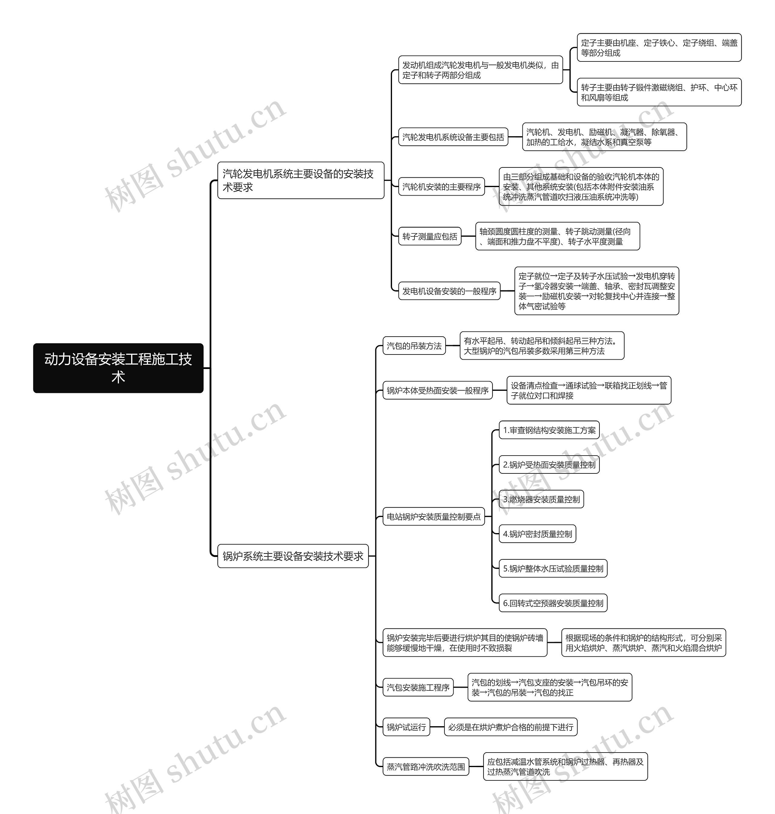 动力设备安装工程施工技术思维导图