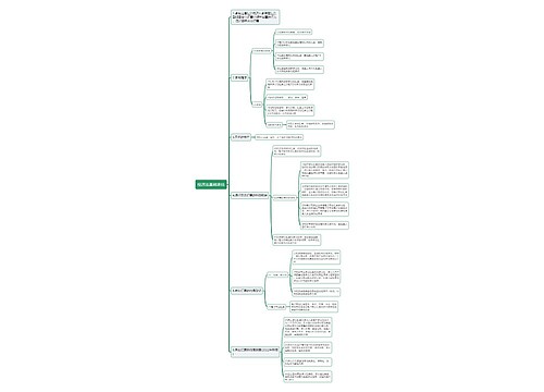 经济法基础承兑思维导图