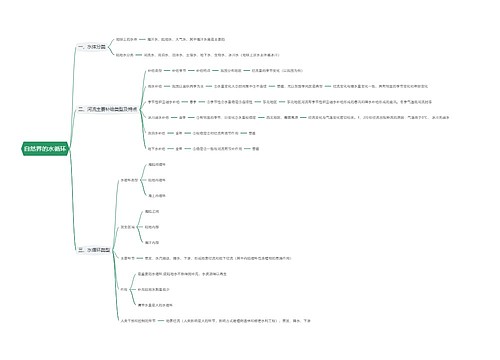 自然界的水循环思维导图