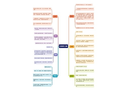 红楼梦人物思维导图