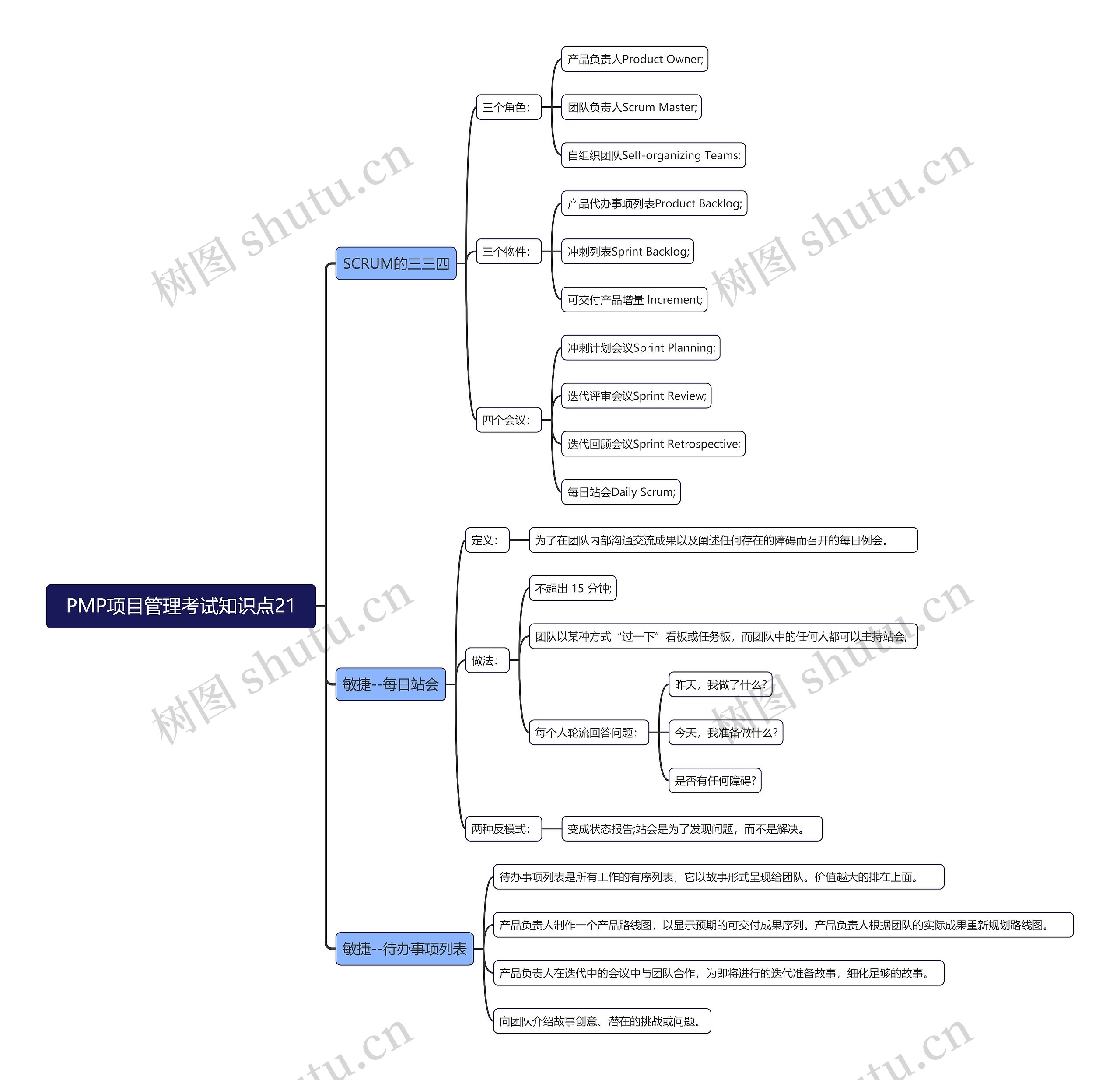 PMP项目管理考试知识点21思维导图