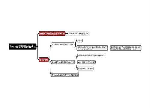 linux查看是否安装zlib思维导图