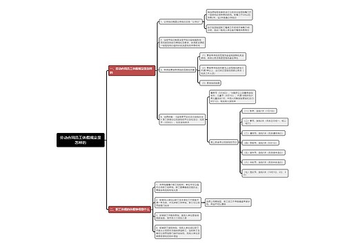 劳动合同员工休假规定是怎样的思维导图