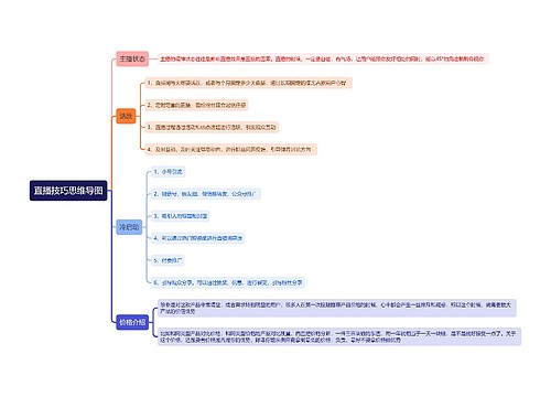 直播技巧思维导图