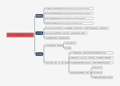 PMP项目管理敏捷相关考点1