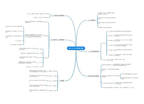 医生工作计划思维导图