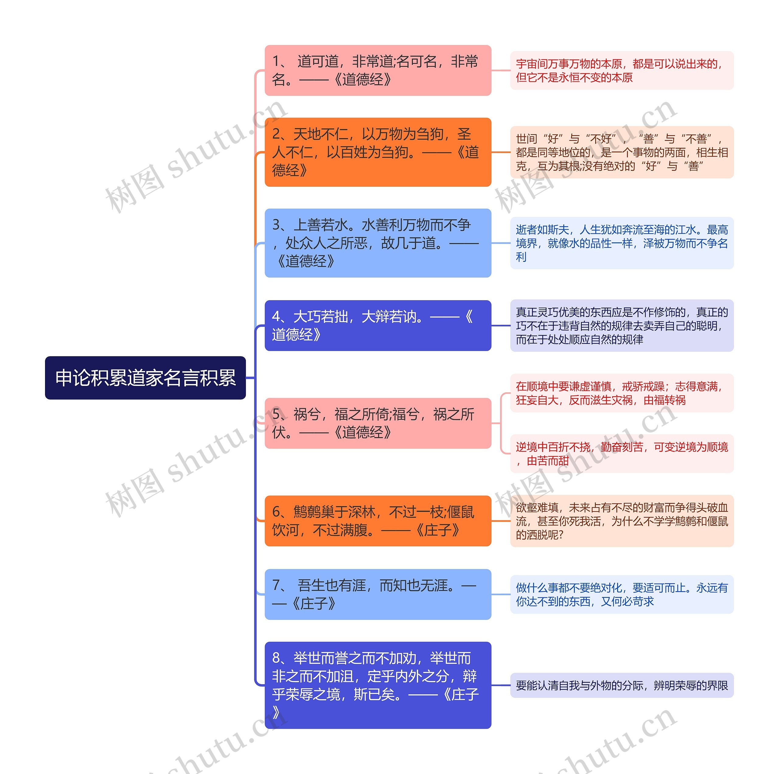 申论积累道家名言积累思维导图