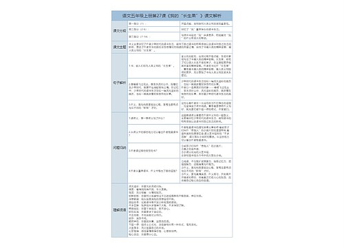 语文五年级上册第27课《我的“长生果”》课文解析树形表格思维导图