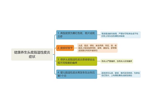 健康养生头皮脂溢性皮炎症状思维导图