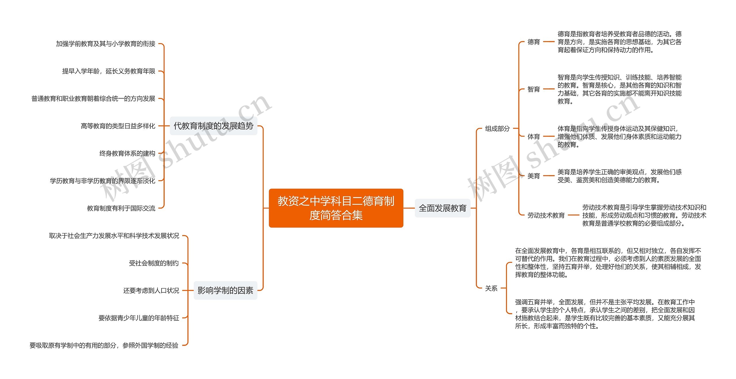 教资之中学科目二德育制度简答合集