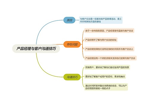 产品经理与客户沟通技巧思维导图