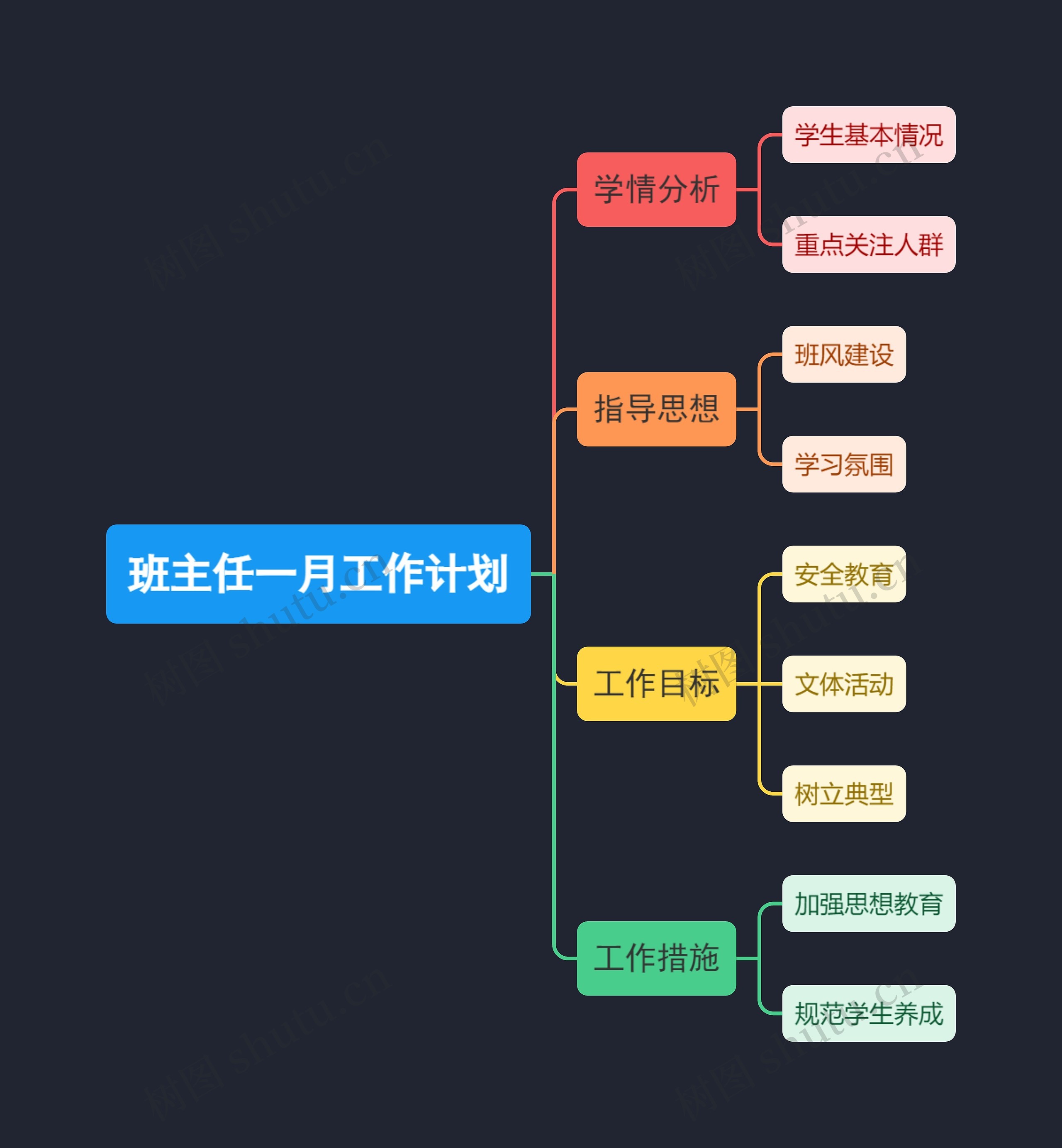 班主任一月工作计划