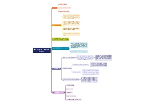 高二政治必修三文化与社会思维导图