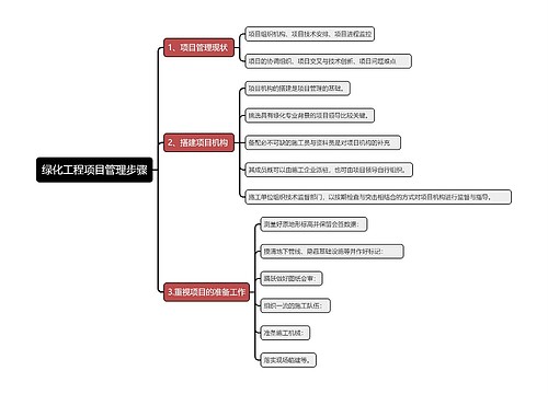 绿化工程项目管理步骤