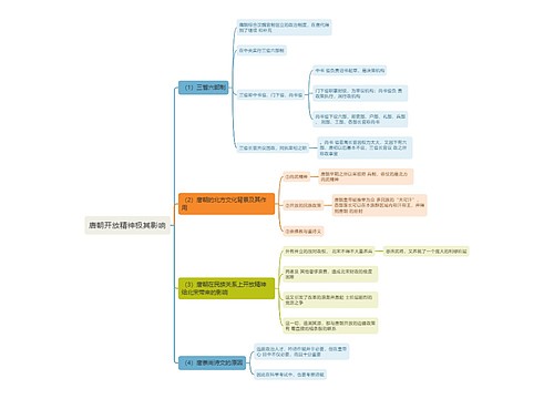 唐朝开放精神极其影响思维导图