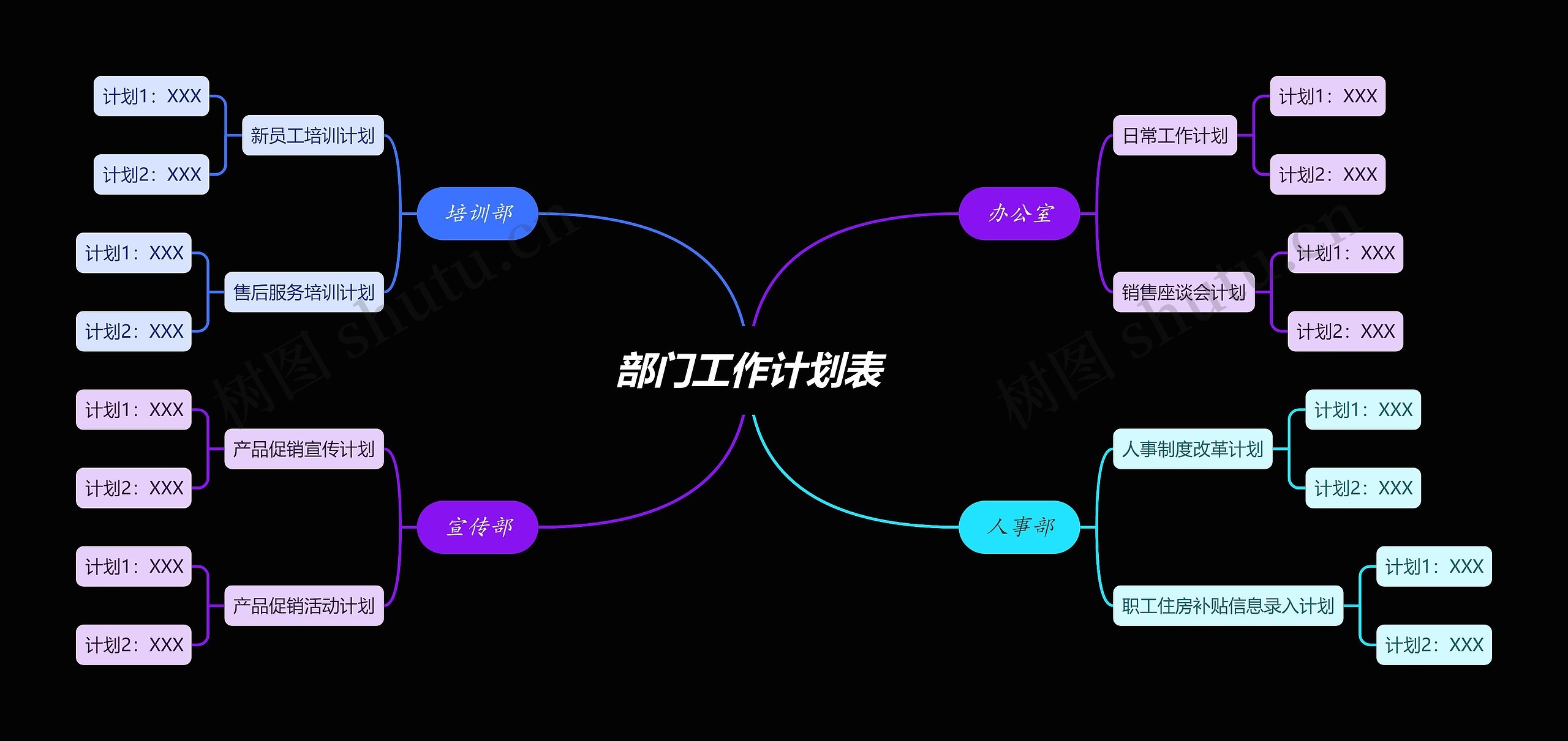 部门工作计划表思维导图