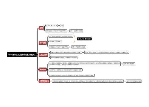 会计知识点企业所得税减免税思维导图