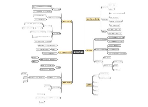 富爸爸穷爸爸思维导图