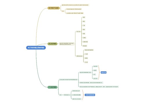 电子商务概念思维导图