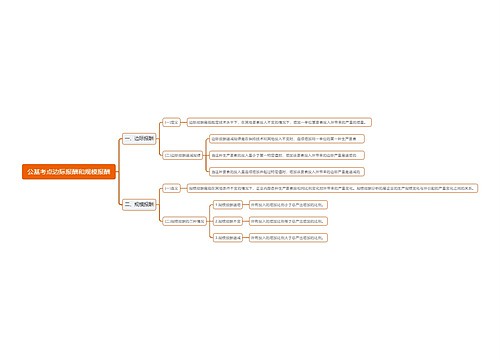公基考点边际报酬和规模报酬思维导图