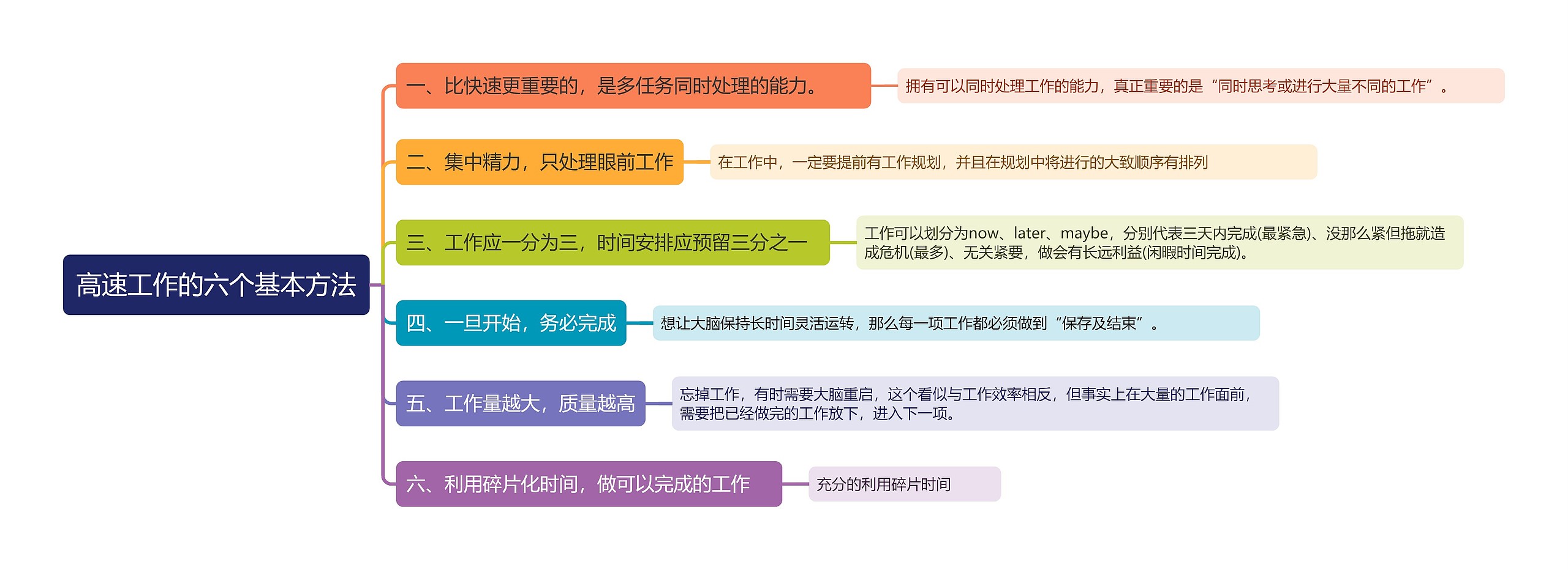 高效工作六个基本方法思维导图