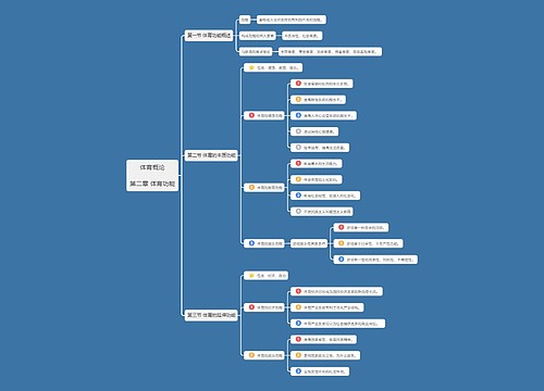 体育概论章节总结2专辑-2