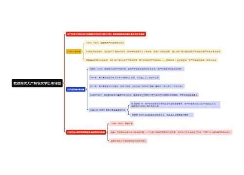 教资现代无产阶级文学思维导图