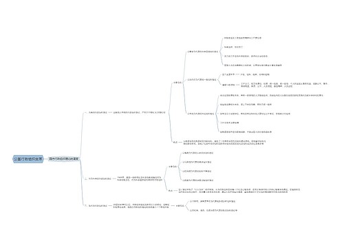 公基行政组织变革思维导图
