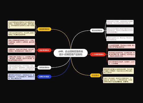 eHR：企业招聘管理系统设计-招聘管理产品架构