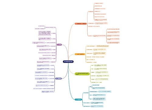 高中物理思维导图 高中物理思维导图