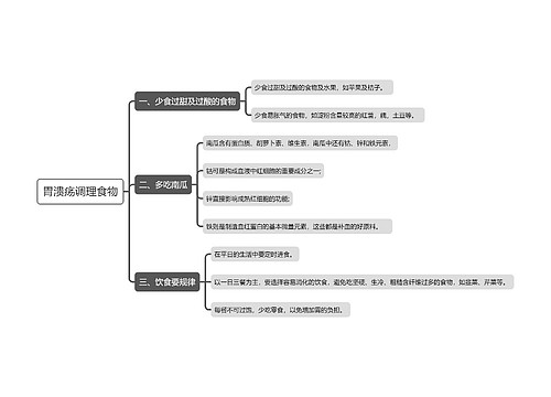 胃溃疡调理食物思维导图