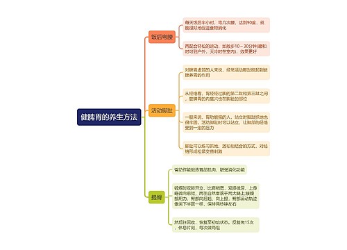 健脾胃的养生方法思维导图