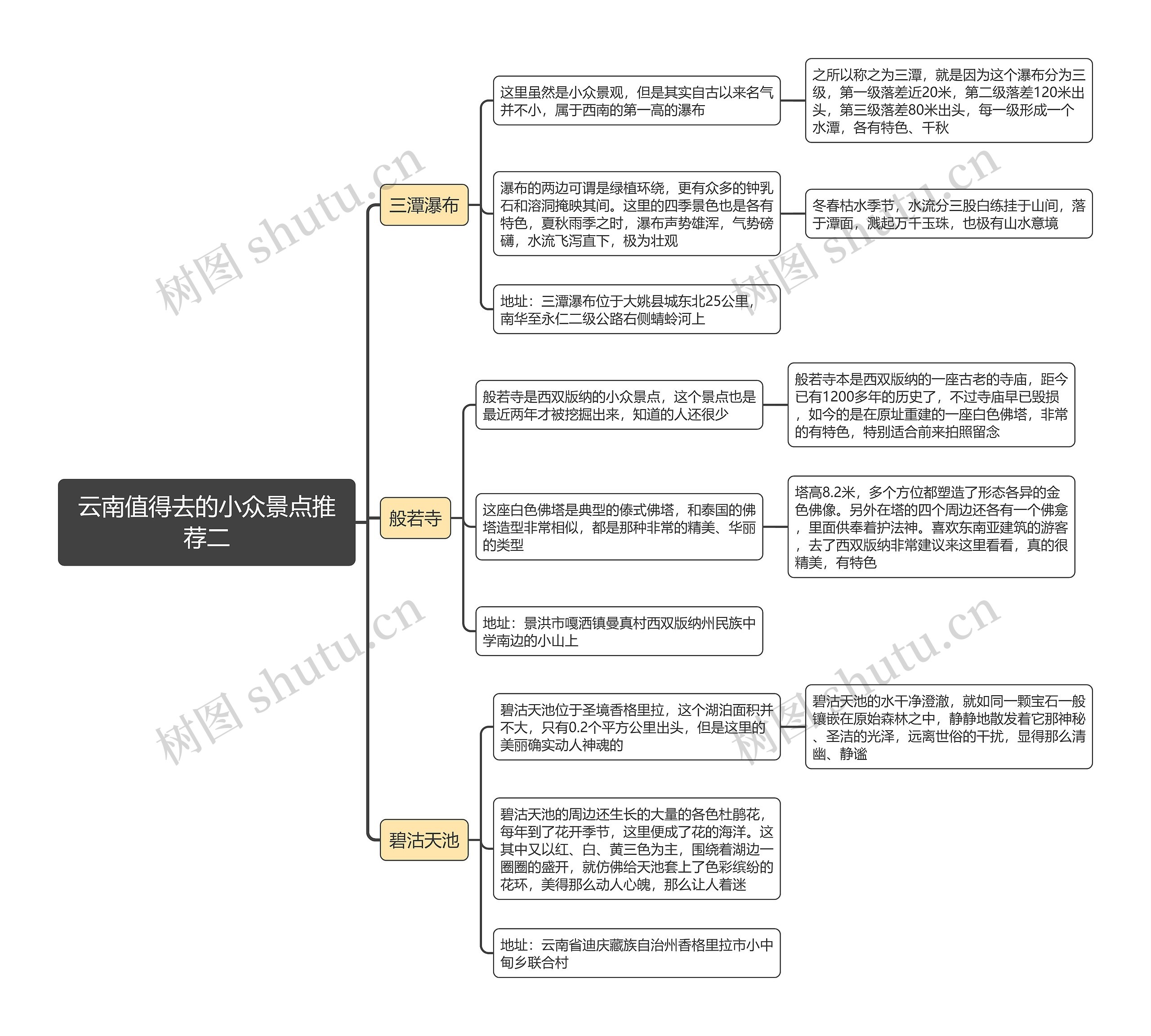 云南值得去的小众景点推荐二思维导图高清图 云南值得去的小众景点推荐二思维导图