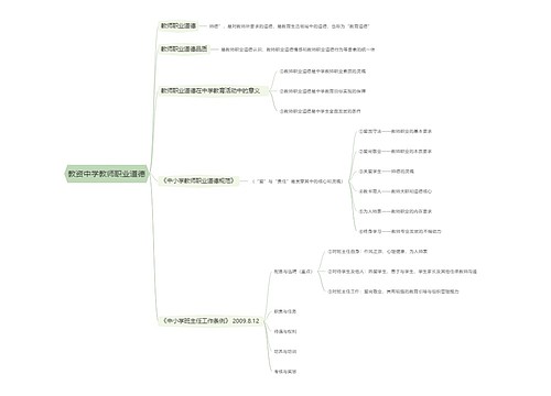 教资中学教师职业道德思维导图