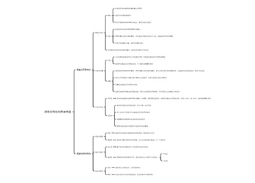 语言符号结构思维导图