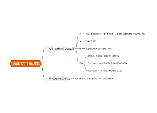 物质生活与习俗的变迁思维导图