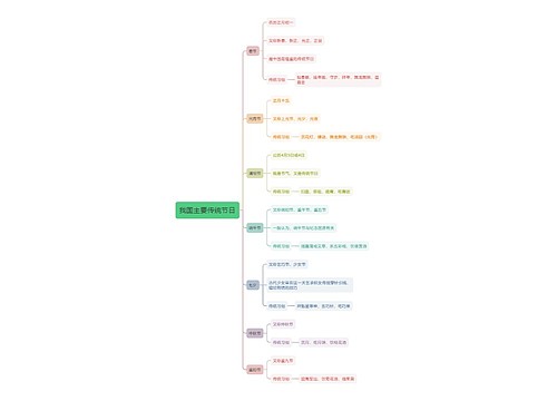 我国主要传统节日