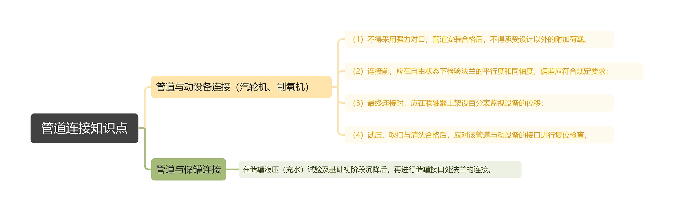 管道连接知识点