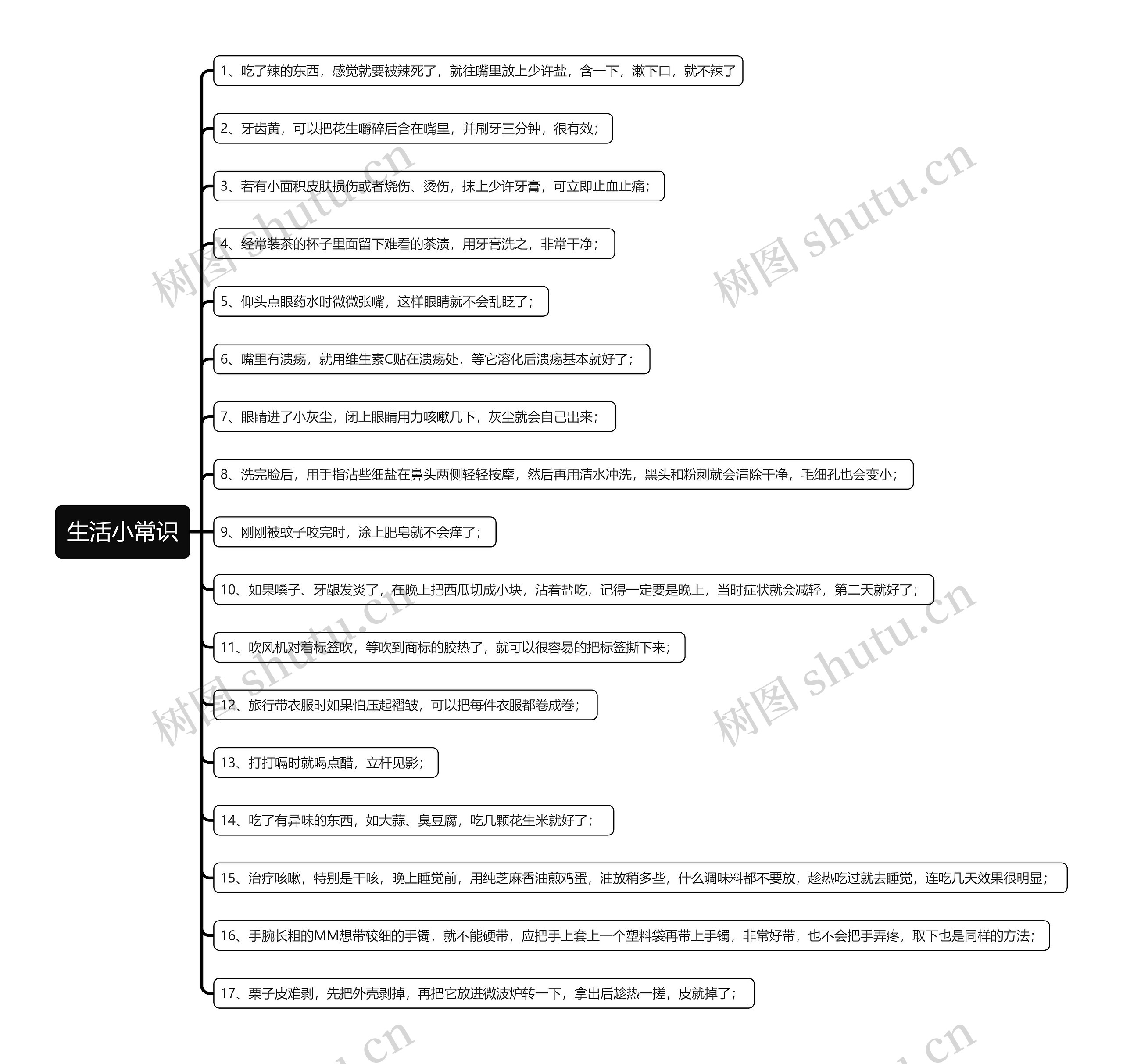 生活小常识思维导图