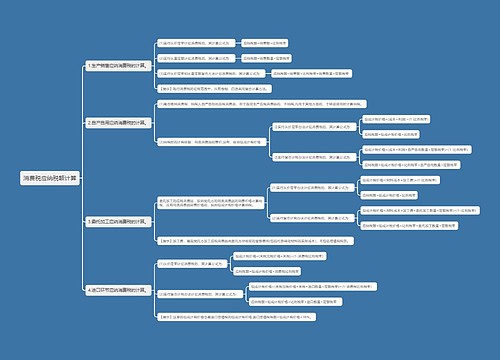 消费税应纳税额计算思维导图