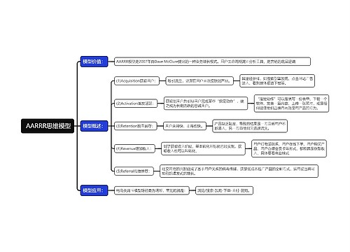  AARRR思维模型思维导图