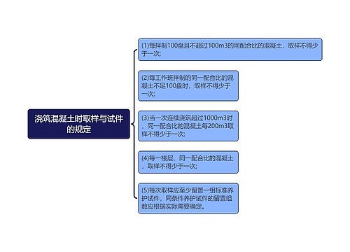 浇筑混凝土时取样与试件的规定