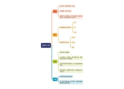 自我介绍思维导图