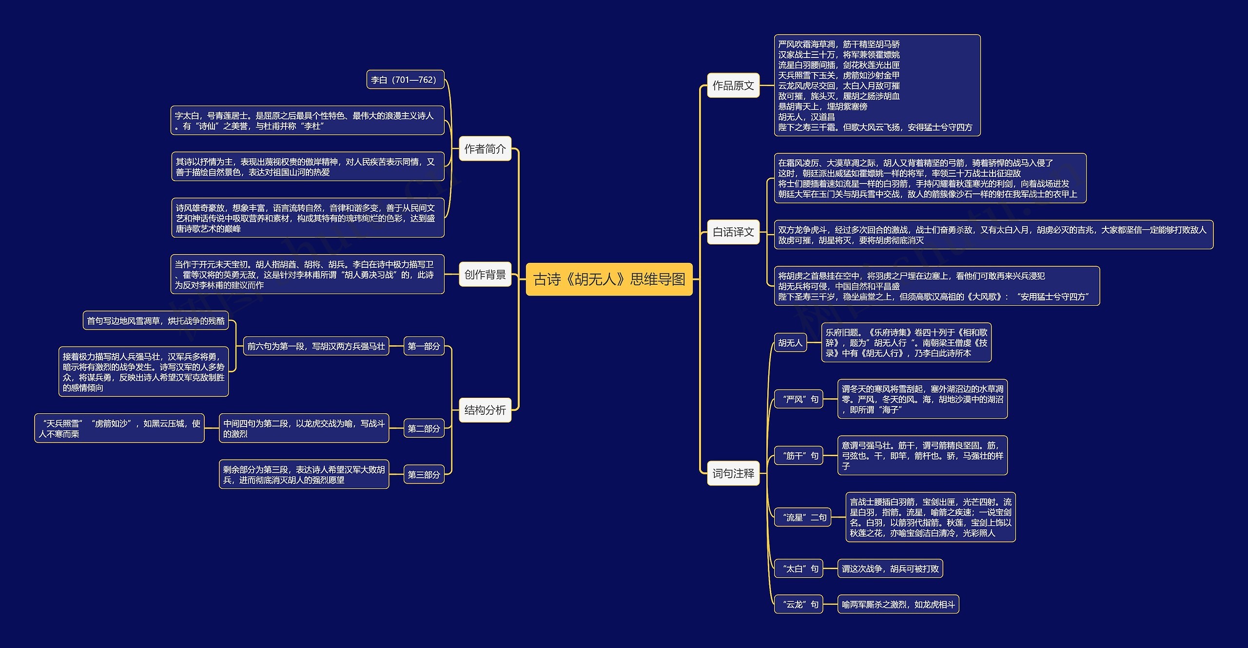 古诗《胡无人》思维导图